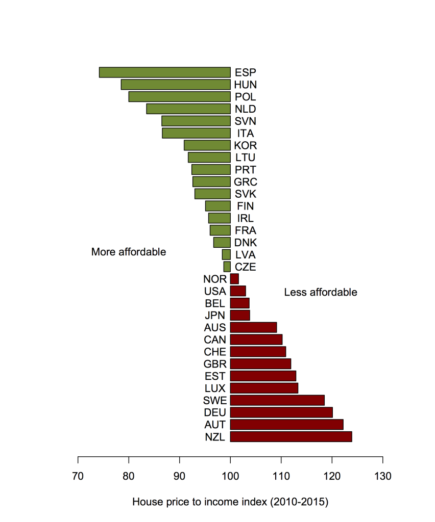 Bar chart of the week | Stats Chat